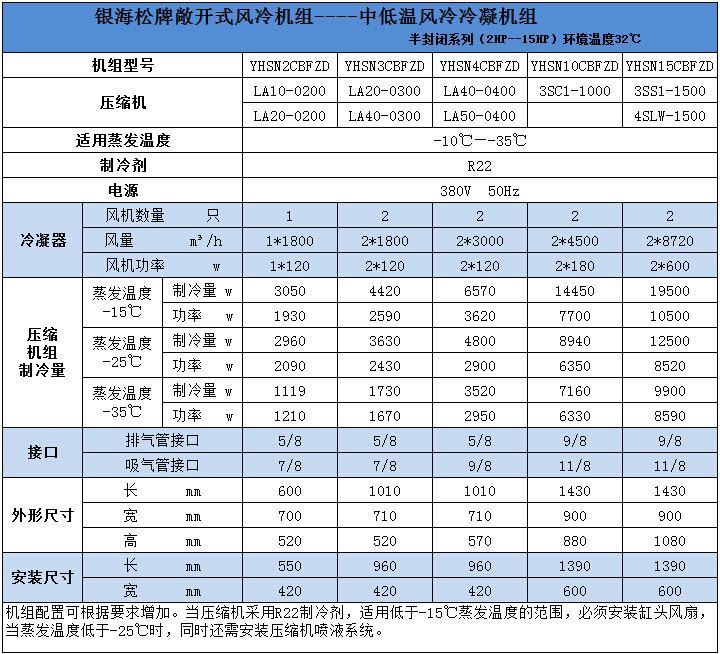 中低溫風冷冷凝機組技術參數2 中低溫風冷冷凝機組技術參數2