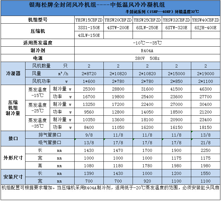 中低溫風冷冷凝機組技術參數 中低溫風冷冷凝機組技術參數