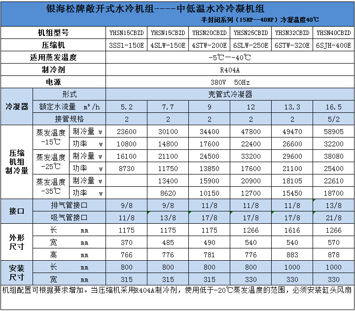 半封閉中低溫水冷冷凝機組技術參數(shù) 半封閉中低溫水冷冷凝機組技術參數(shù)