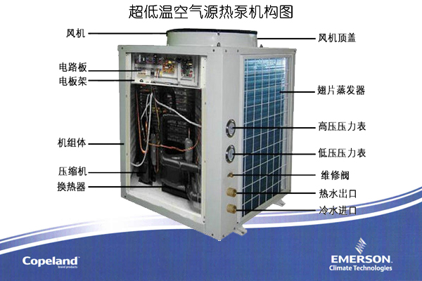 空氣源熱泵 空氣源熱泵