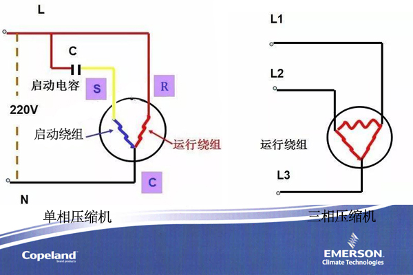空調壓縮機 空調壓縮機