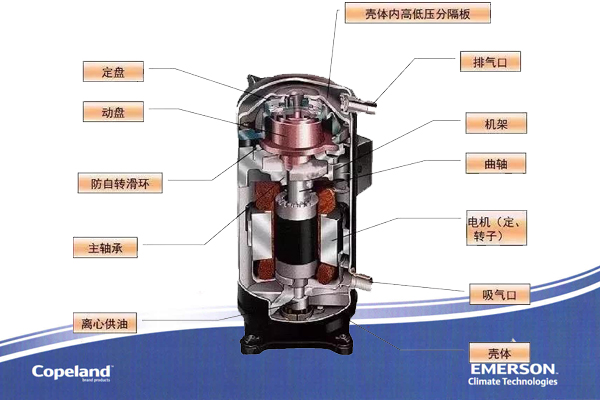 空調(diào)壓縮機(jī)