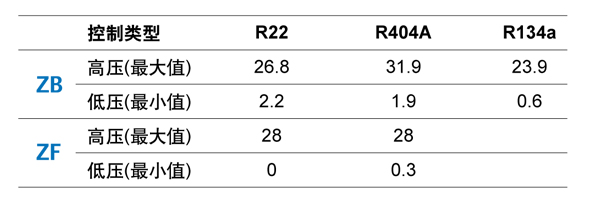 制冷壓縮機壓力控制器 制冷壓縮機壓力控制器