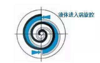 丹弗斯壓縮機 丹弗斯壓縮機