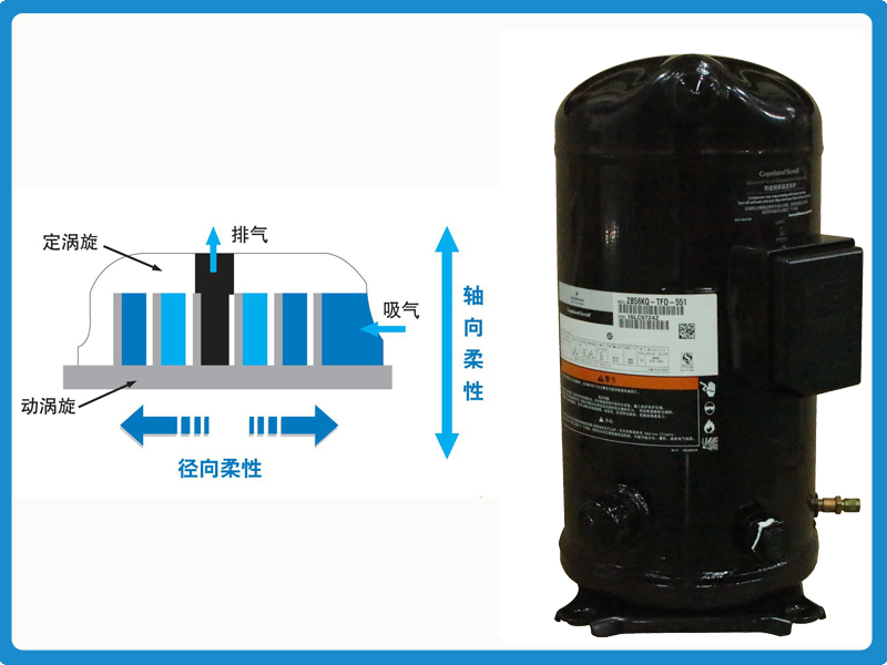 谷輪壓縮機 谷輪壓縮機