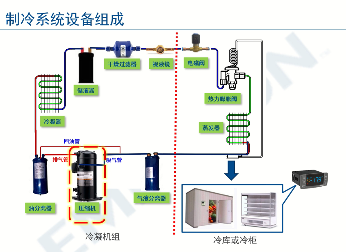 制冷壓縮機