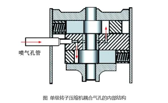 制冷壓縮機 制冷壓縮機