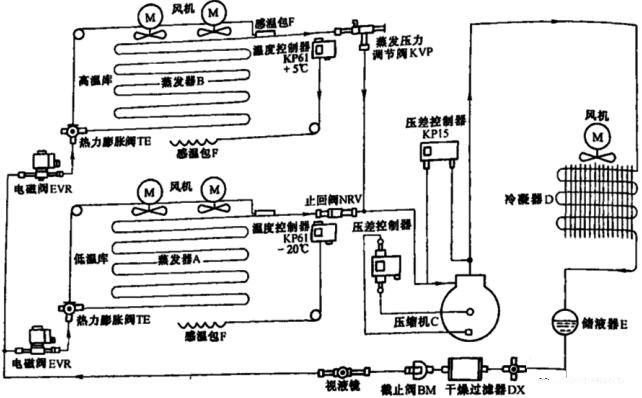 谷輪壓縮機(jī) 谷輪壓縮機(jī)
